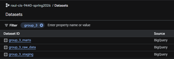 BigQuery datasets screenshot
