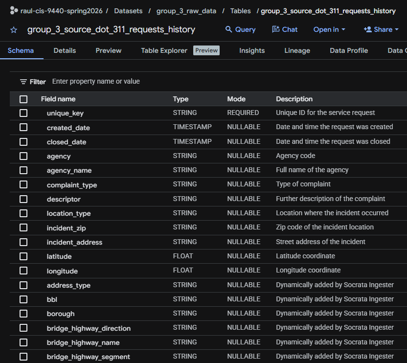 BQ screenshot → 311 raw table