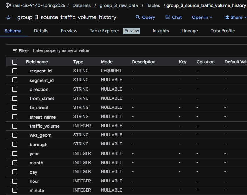 BQ screenshot → traffic raw table